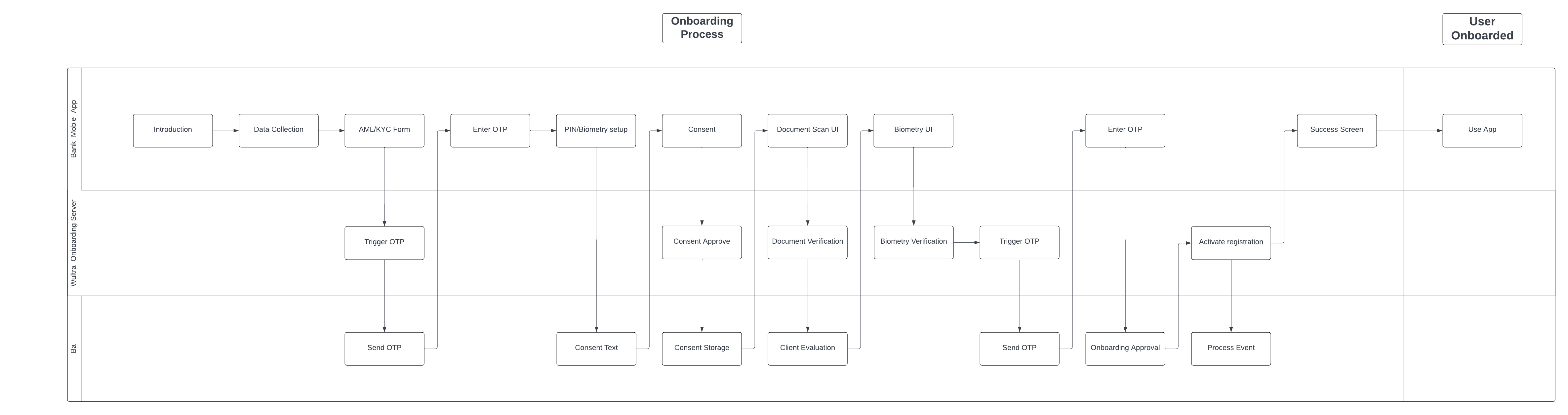 Onboarding Process