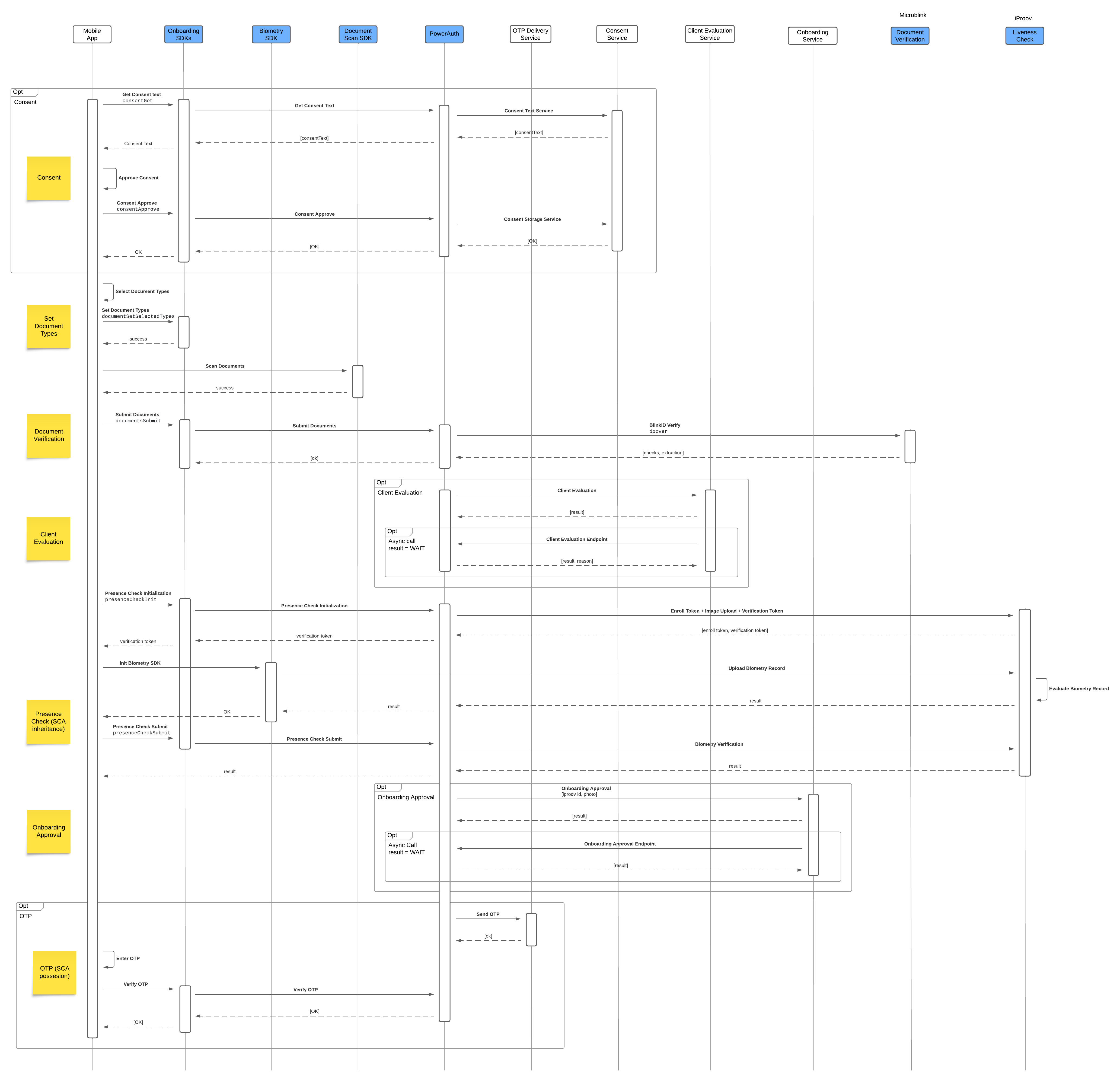 Identity Verification