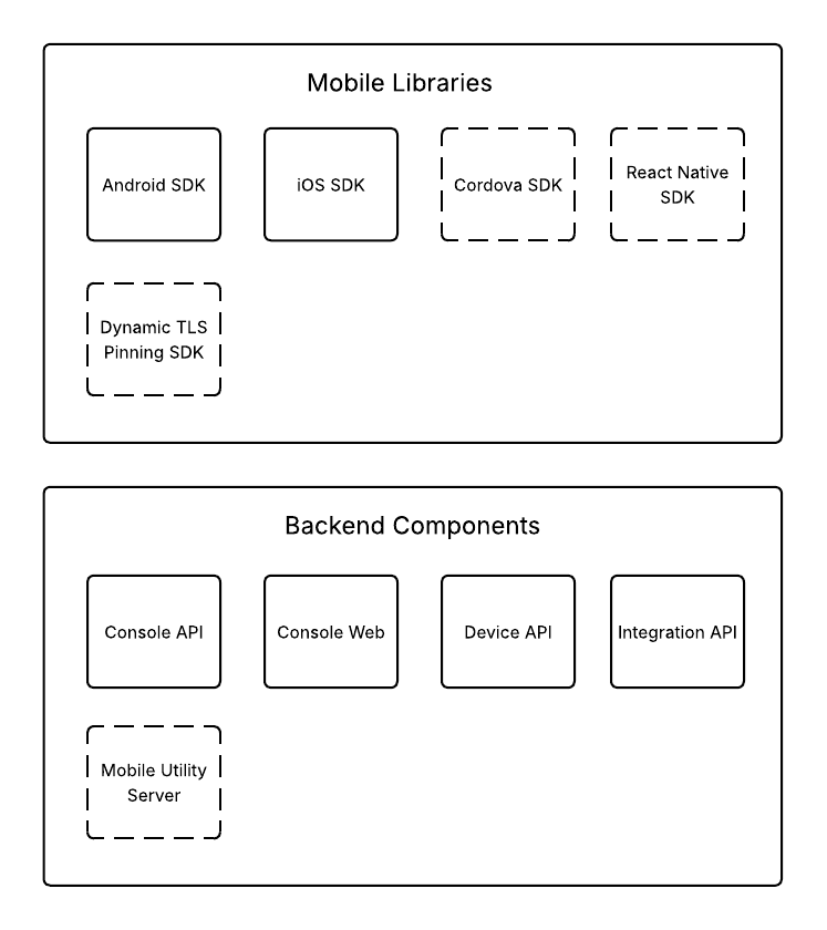 In-App Protection Architecture Diagram