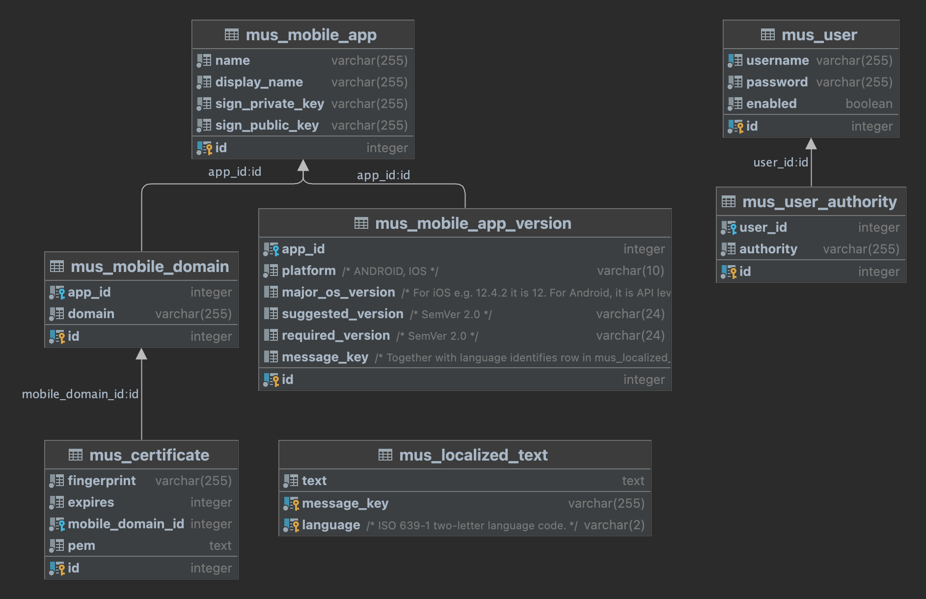 Mobile Utility Server DB Schema