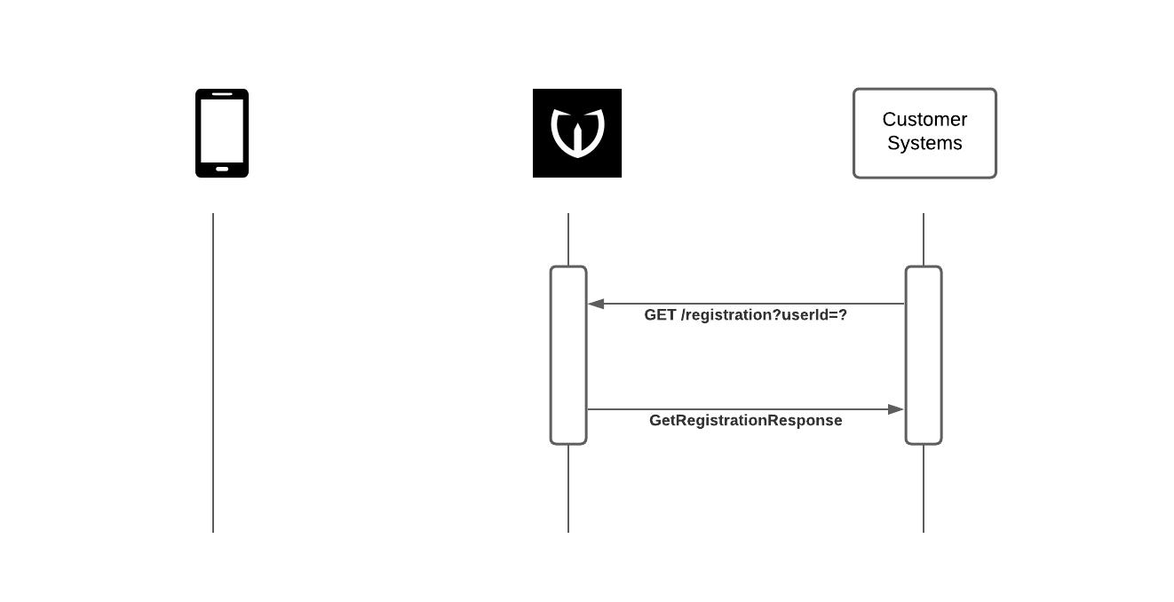 Check Registration Status