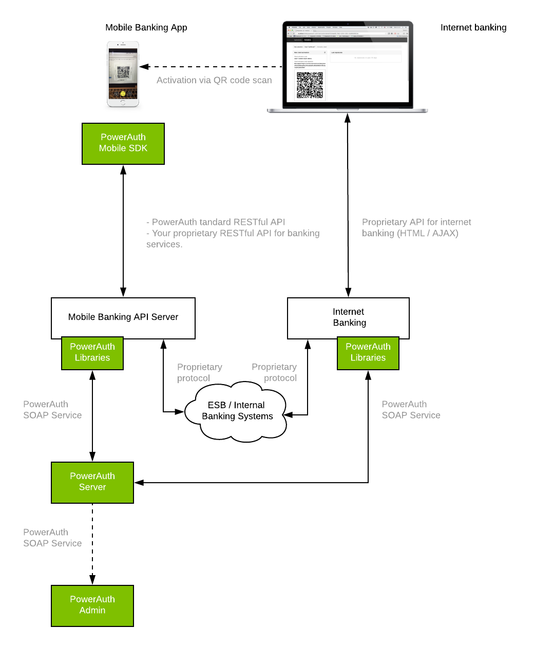 Architecture Overview