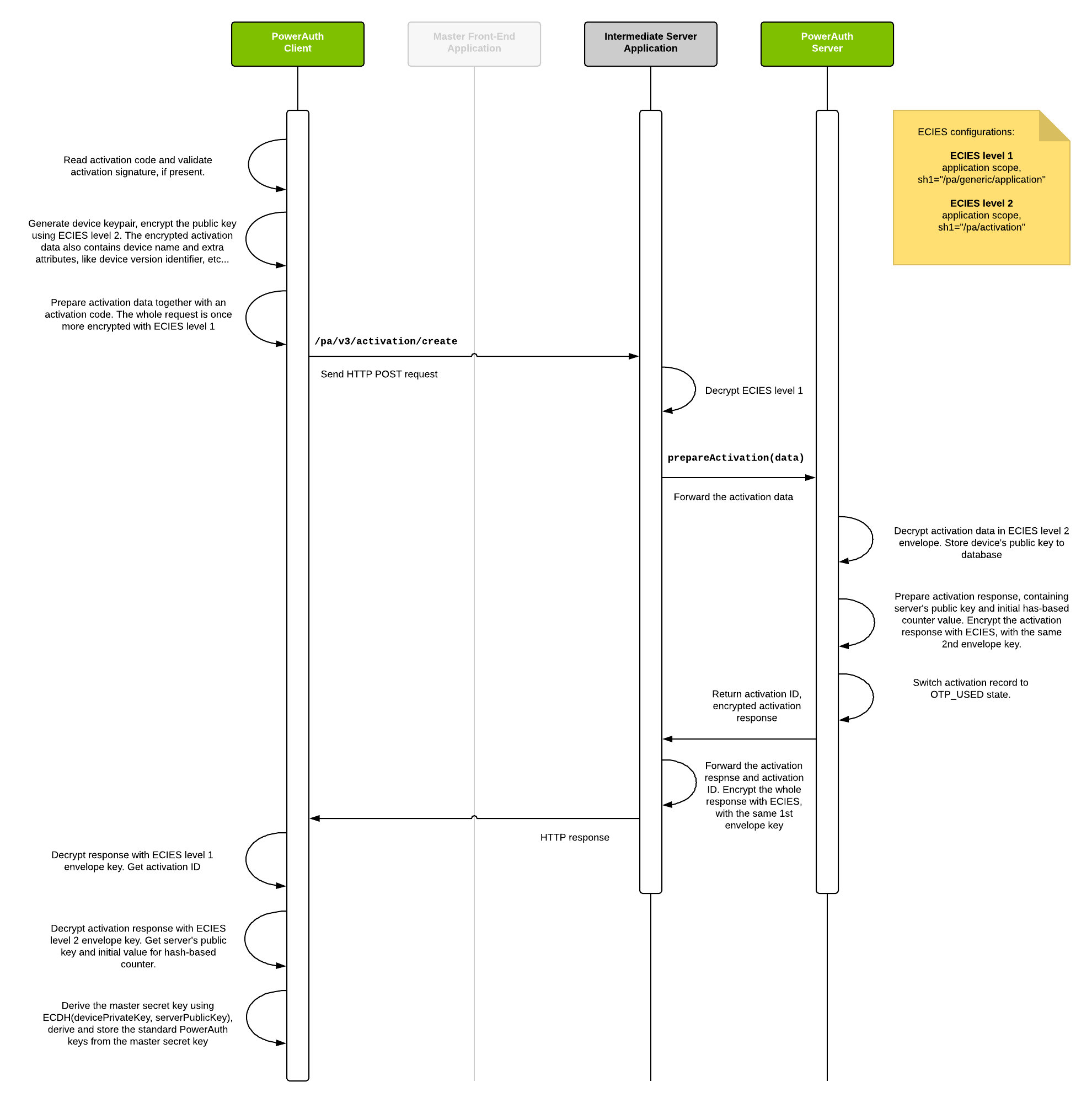 Activation Key Exchange