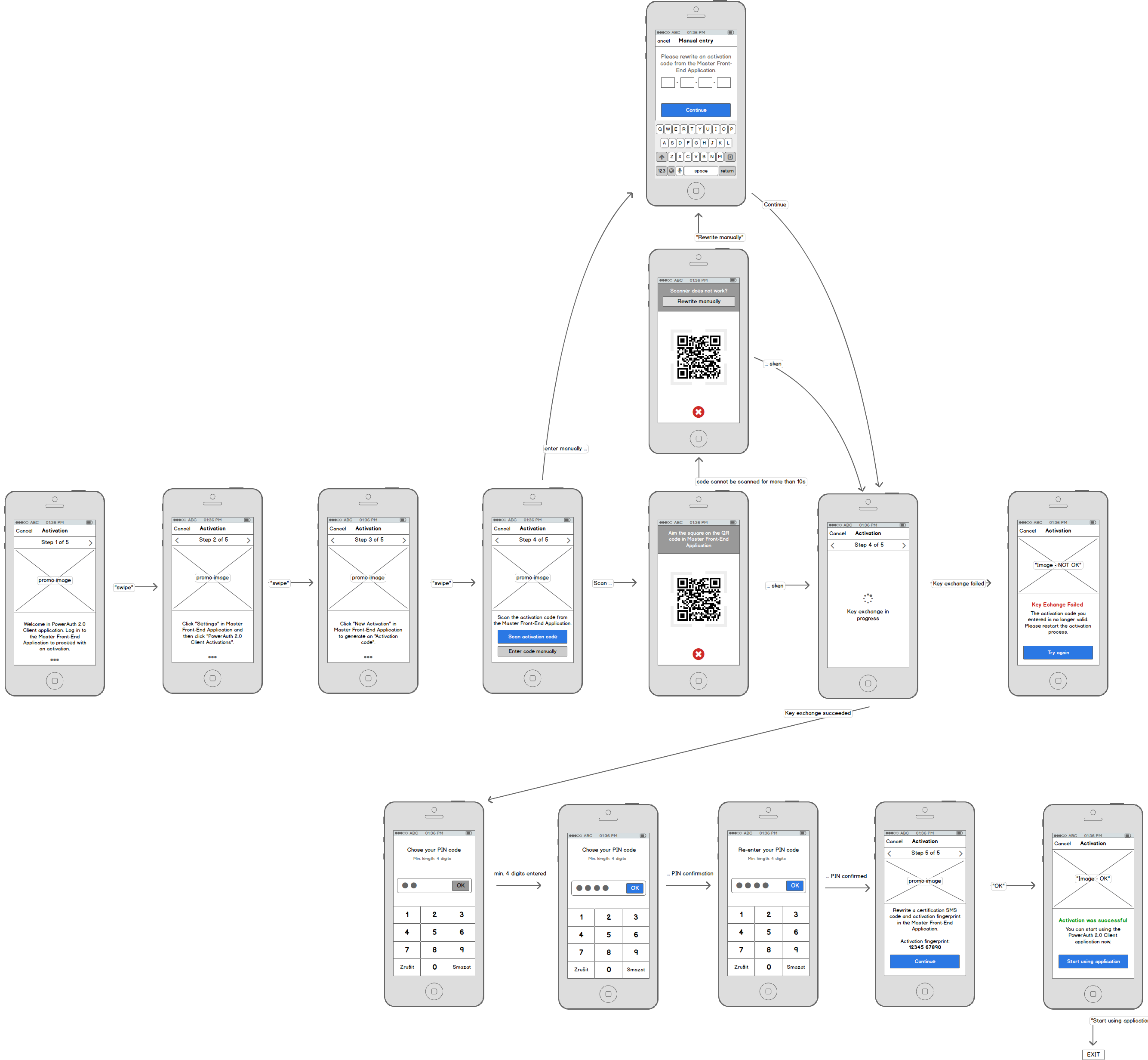 Activation - Mobile UI Flow