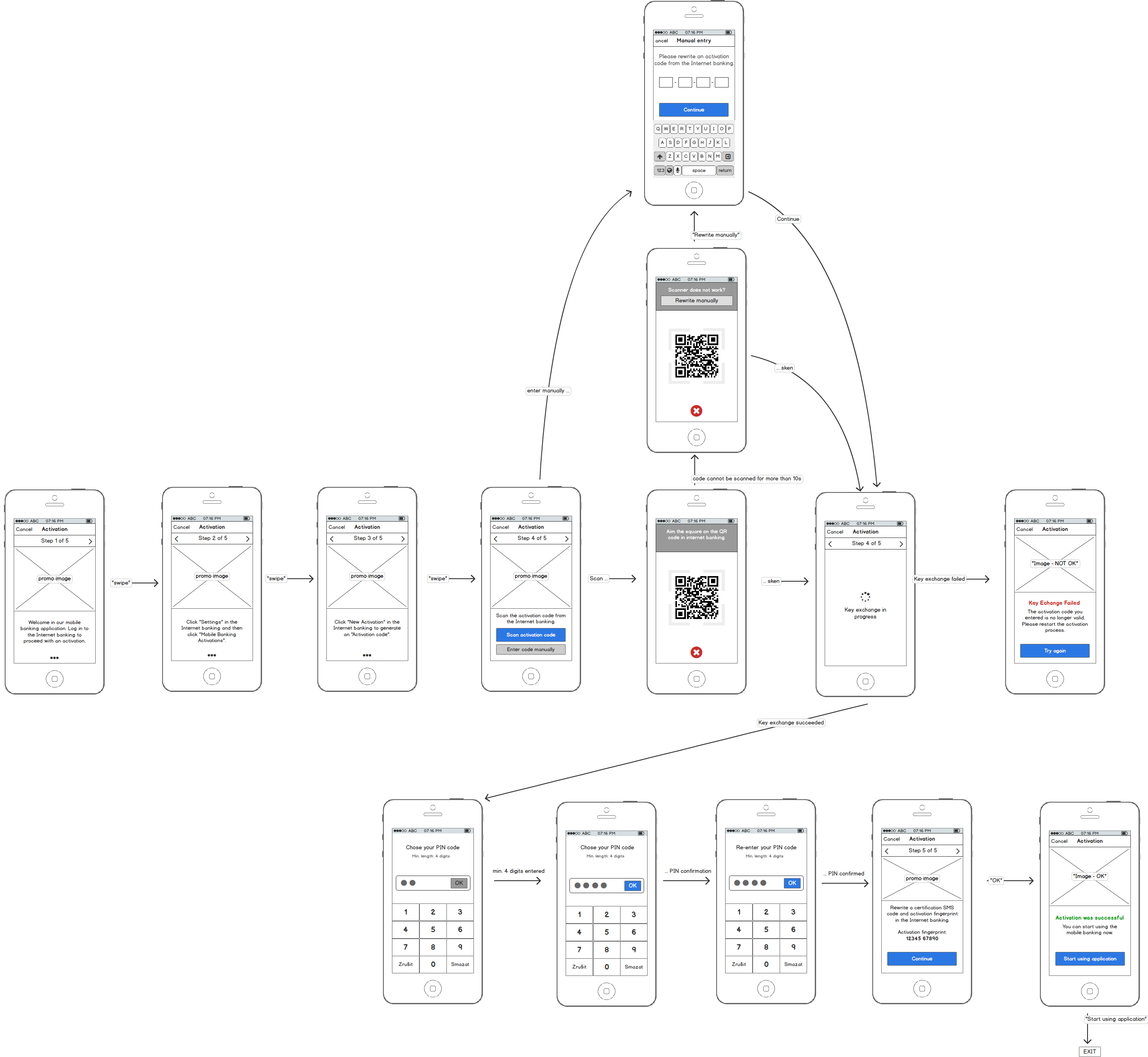 Activation - Mobile UI Flow