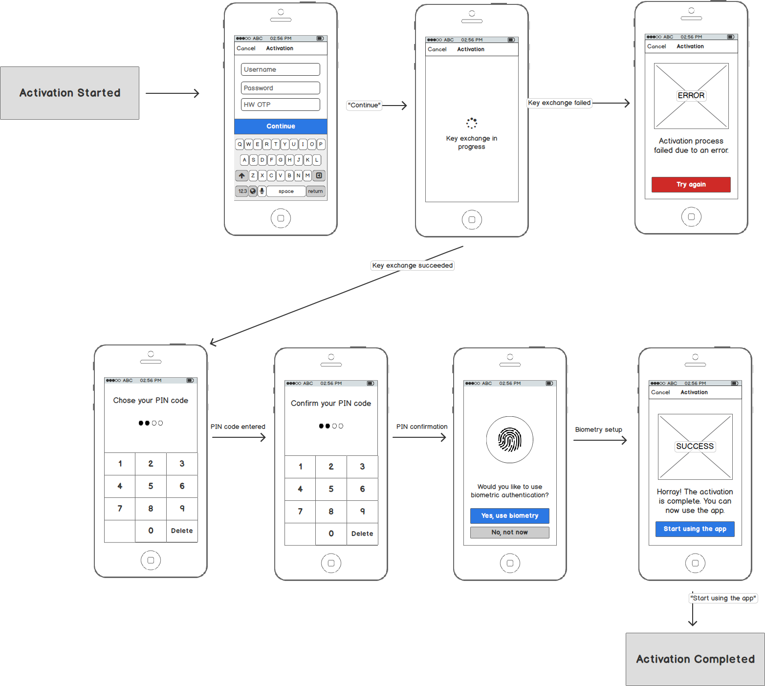 Activation - Mobile UI Flow