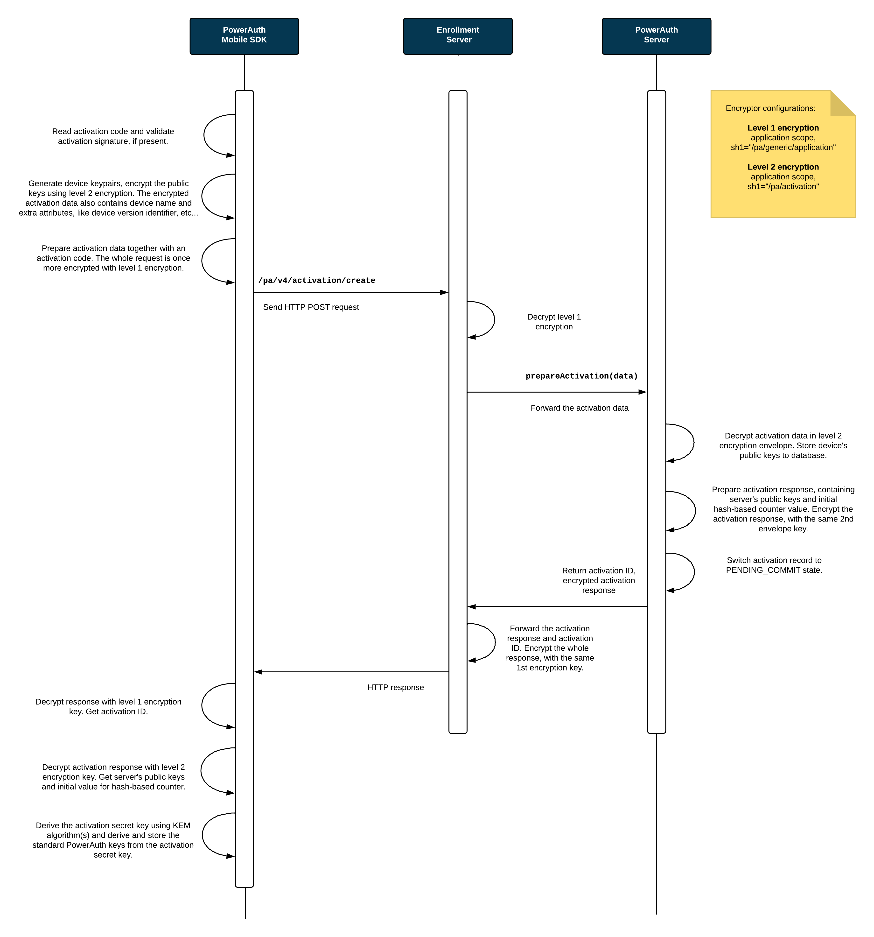 Activation Key Exchange
