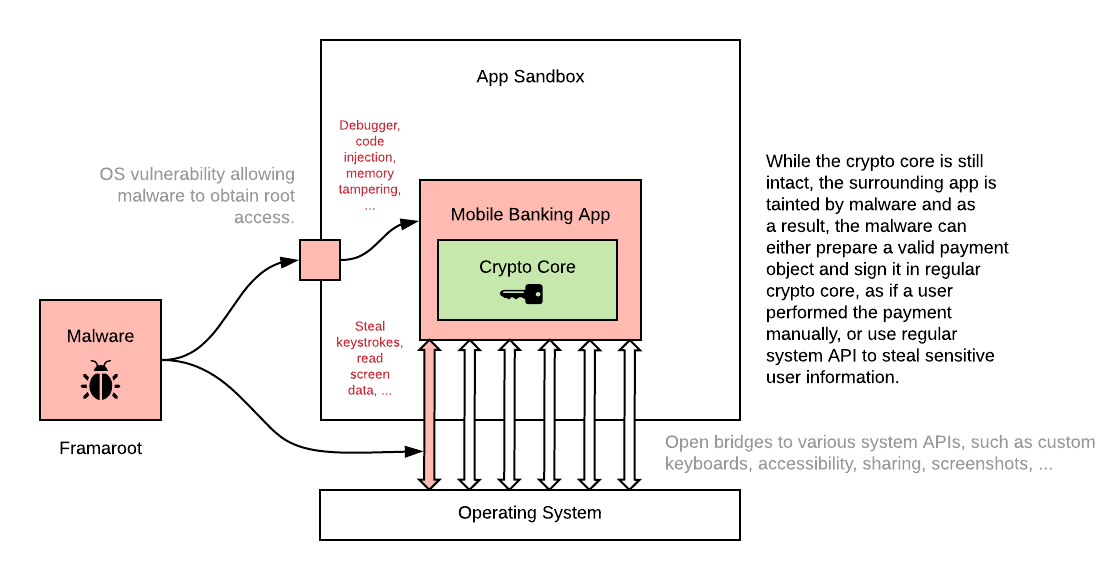 Weaknesses in Mobile Runtime