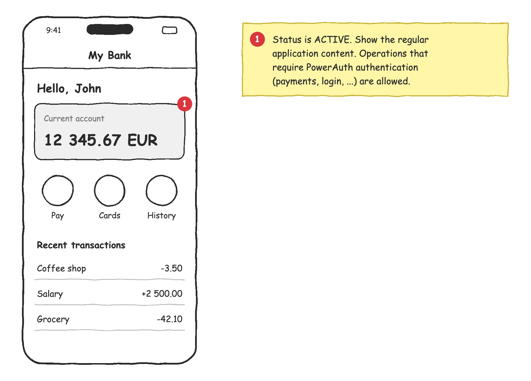 Mockup of the dashboard for the active activation