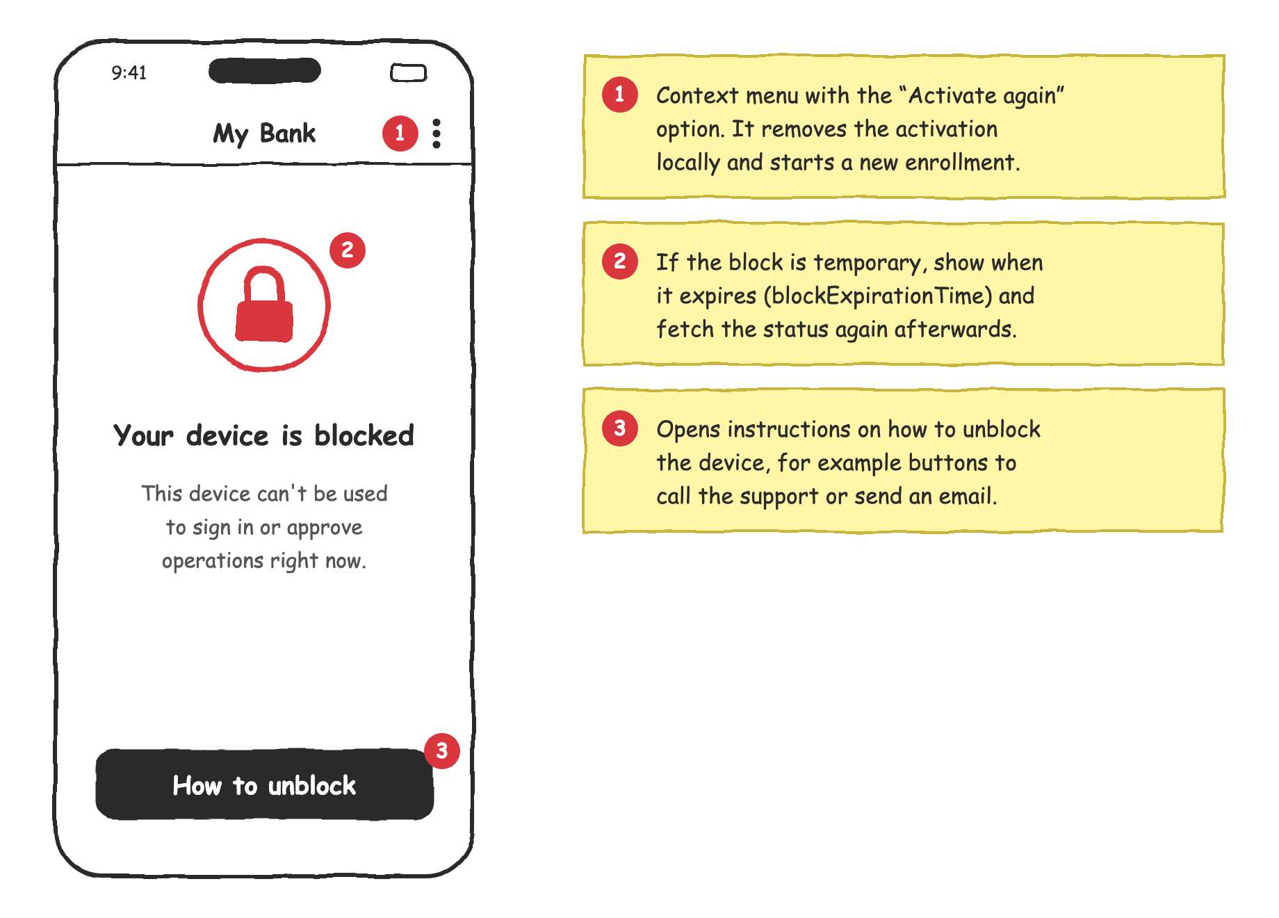 Mockup of the blocked activation screen