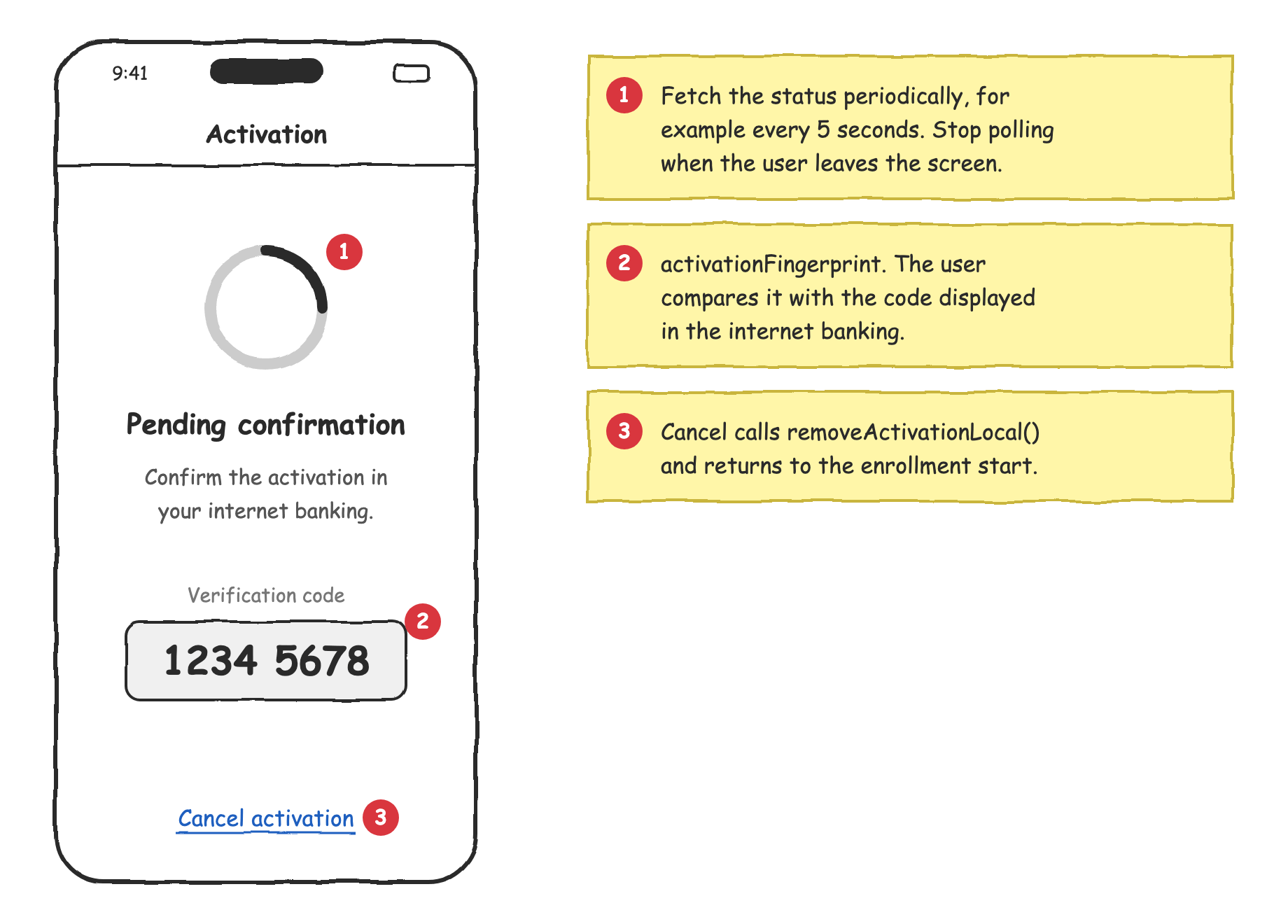 Mockup of the pending commit screen