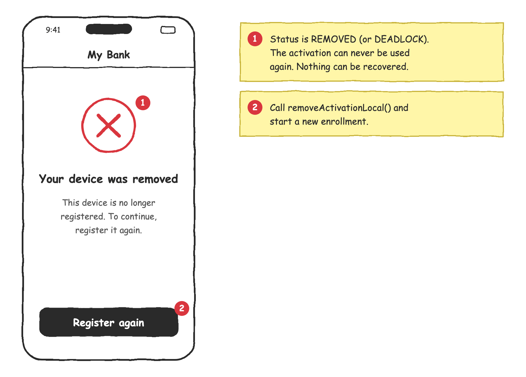 Mockup of the removed activation screen