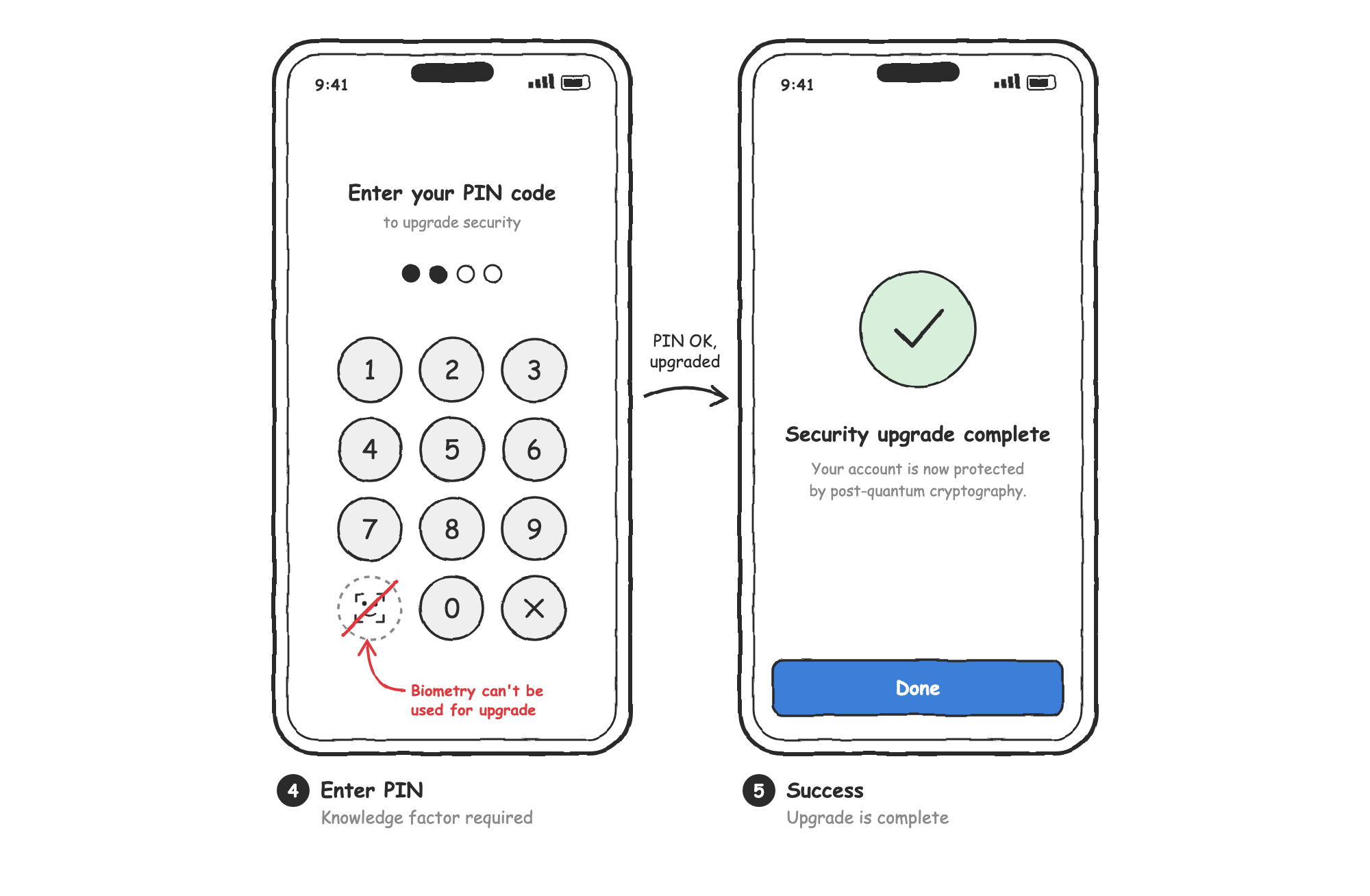 Dedicated upgrade screen, steps 4 and 5