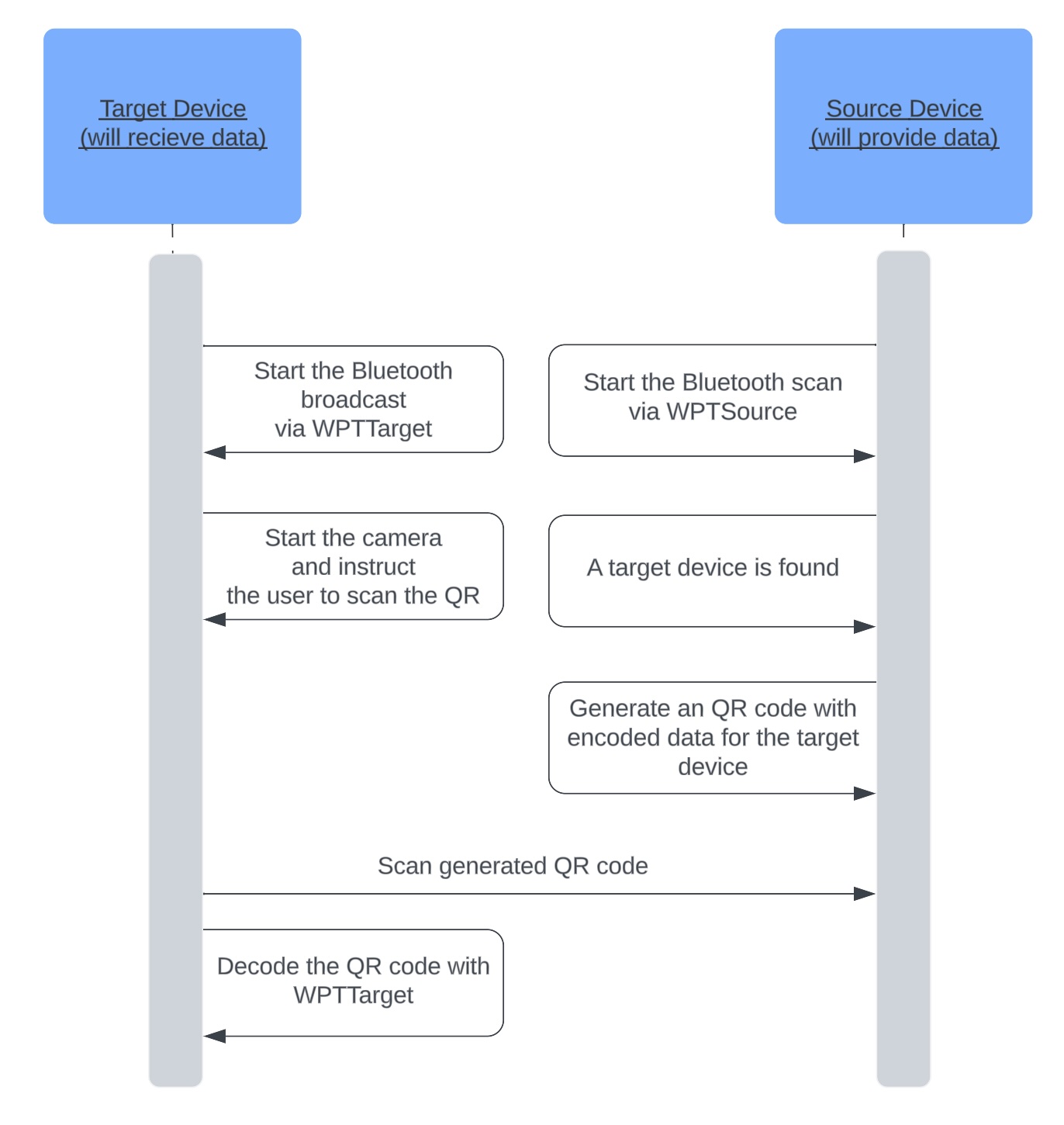 flow chart