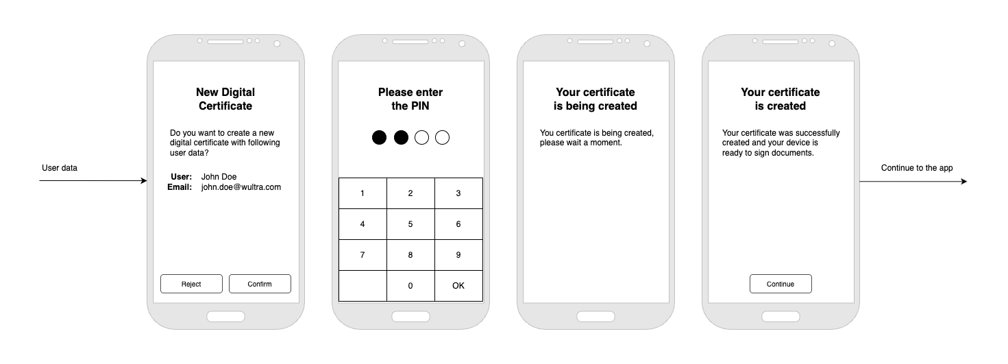Certificate Enrollment Journey