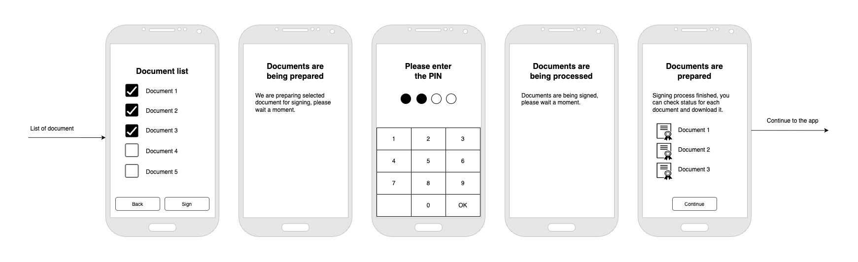 Document Signing - Multiple Documents