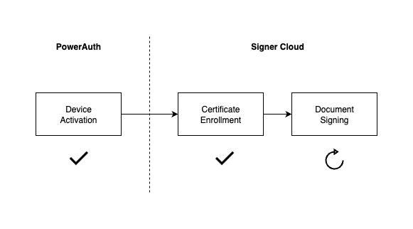 User Journeys