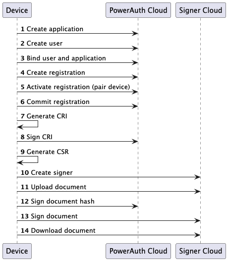 sign_document_workflow_pac.png