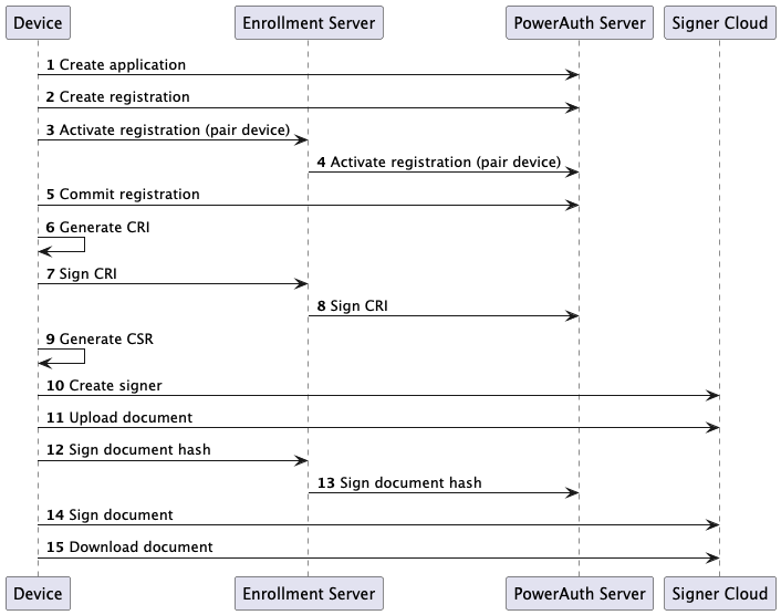 sign_document_workflow_pas.png