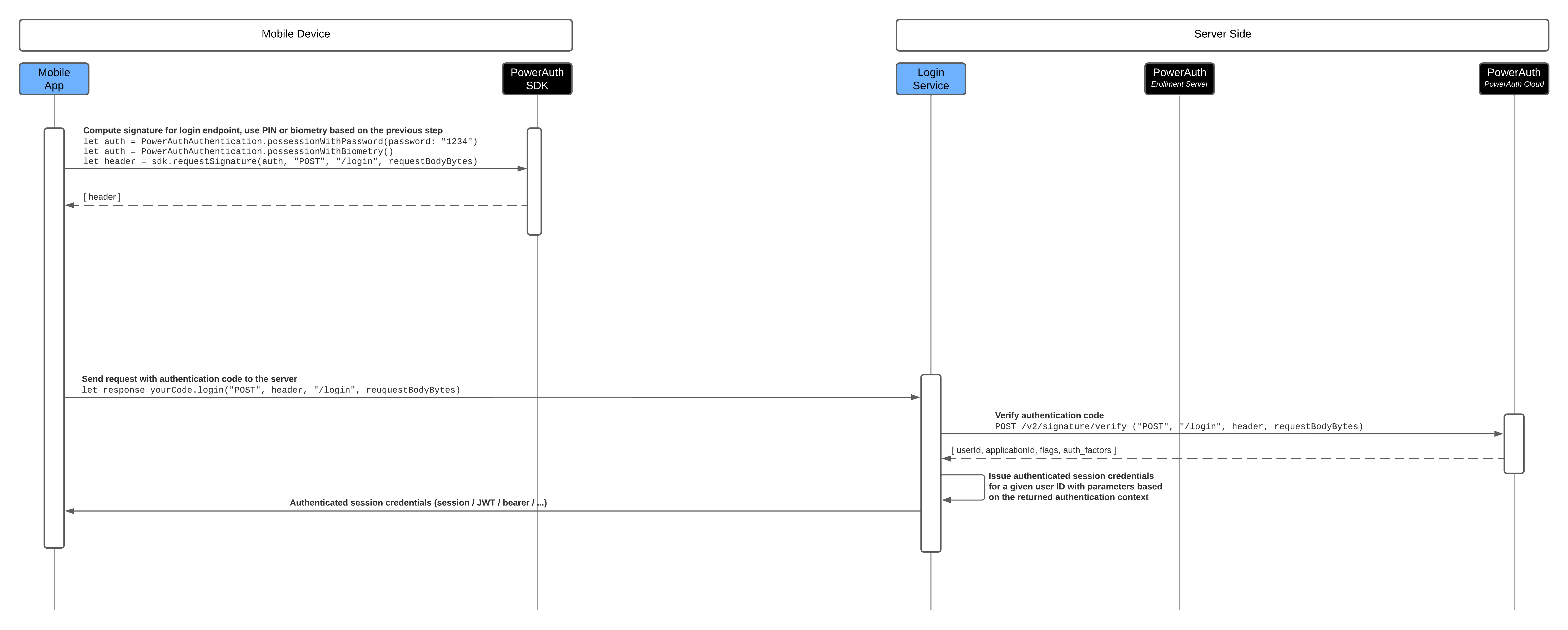 Authentication Codes for HTTP Requests