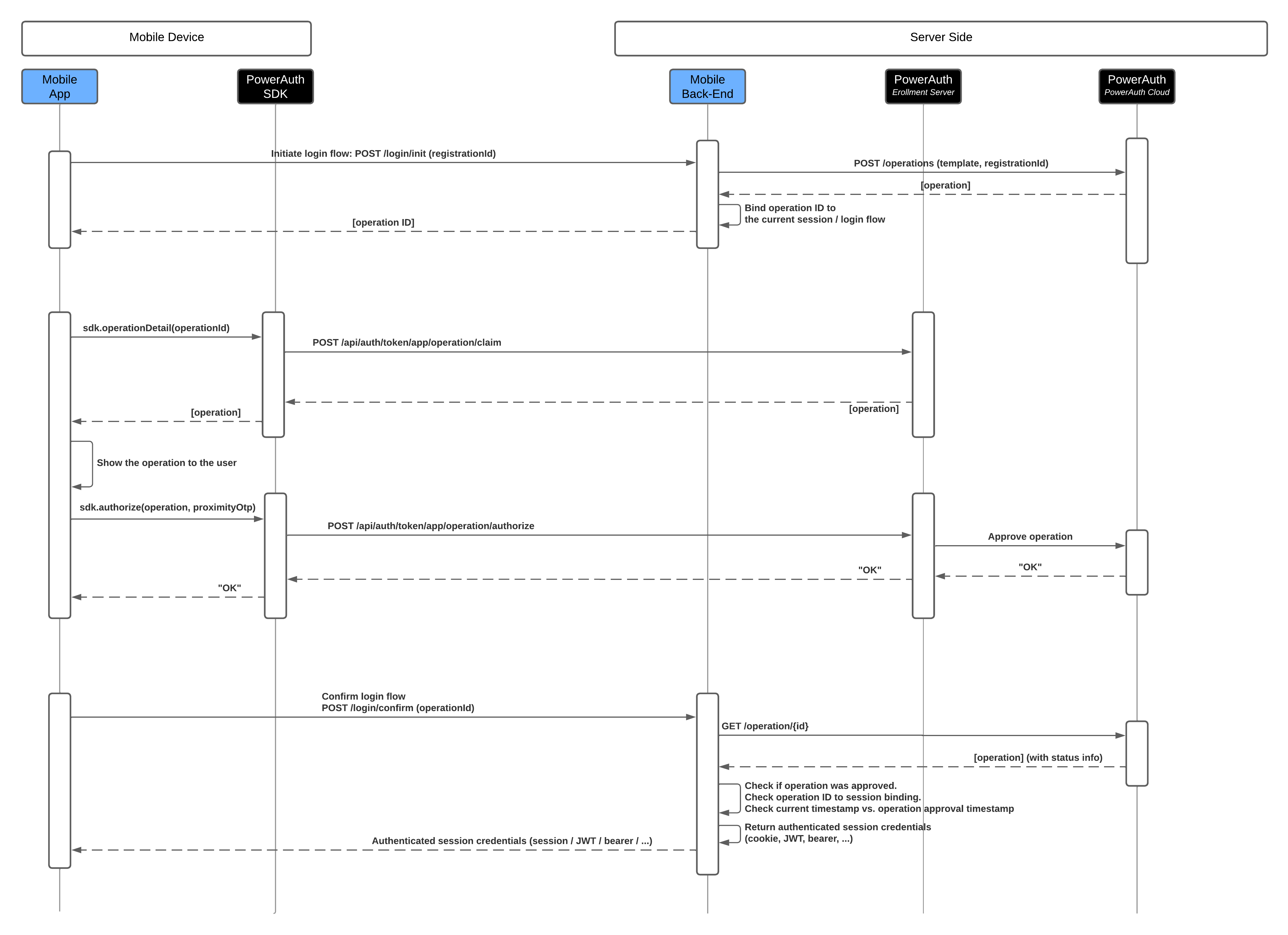 Device-Bound Operations
