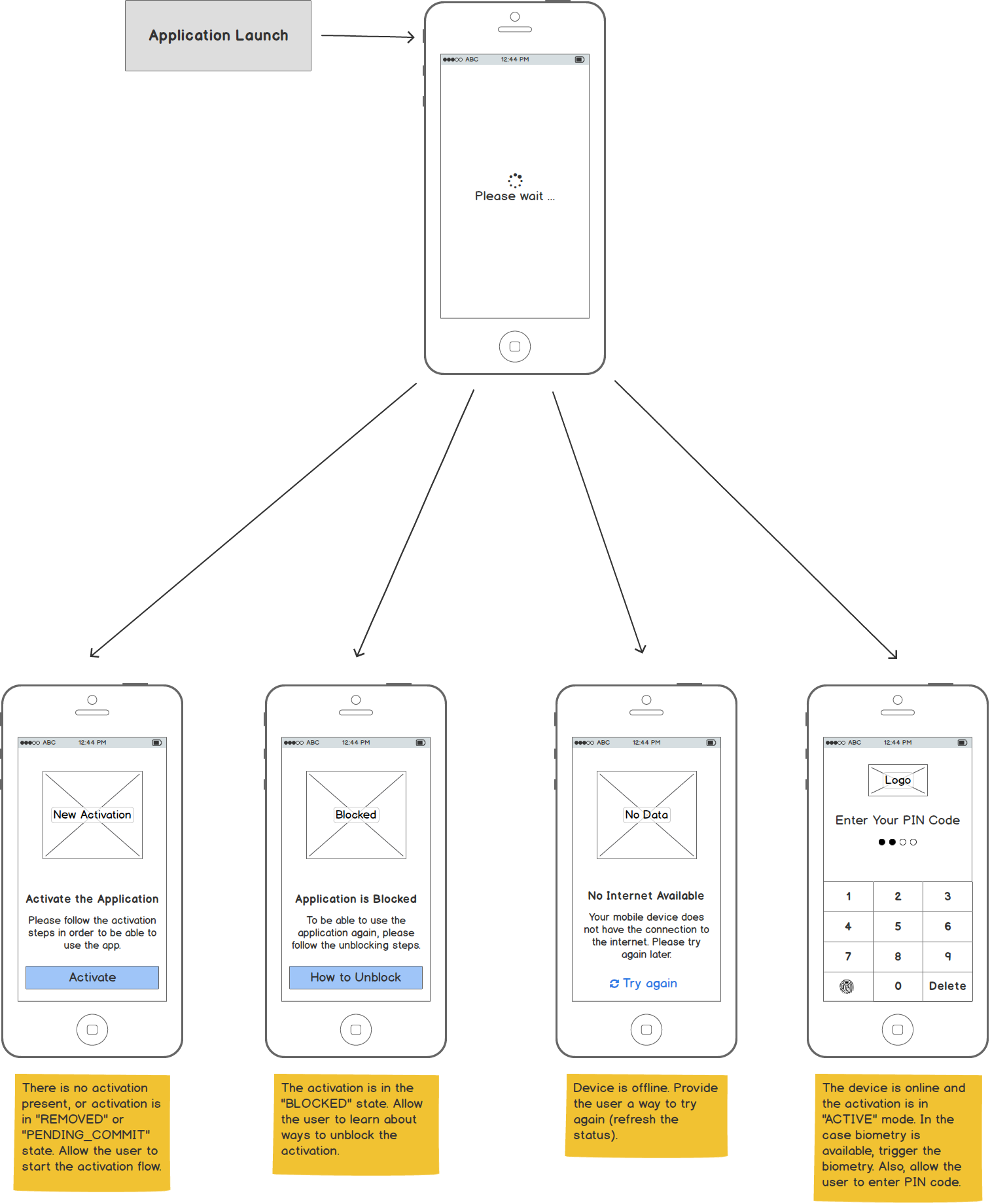 Activation Status Check on Android