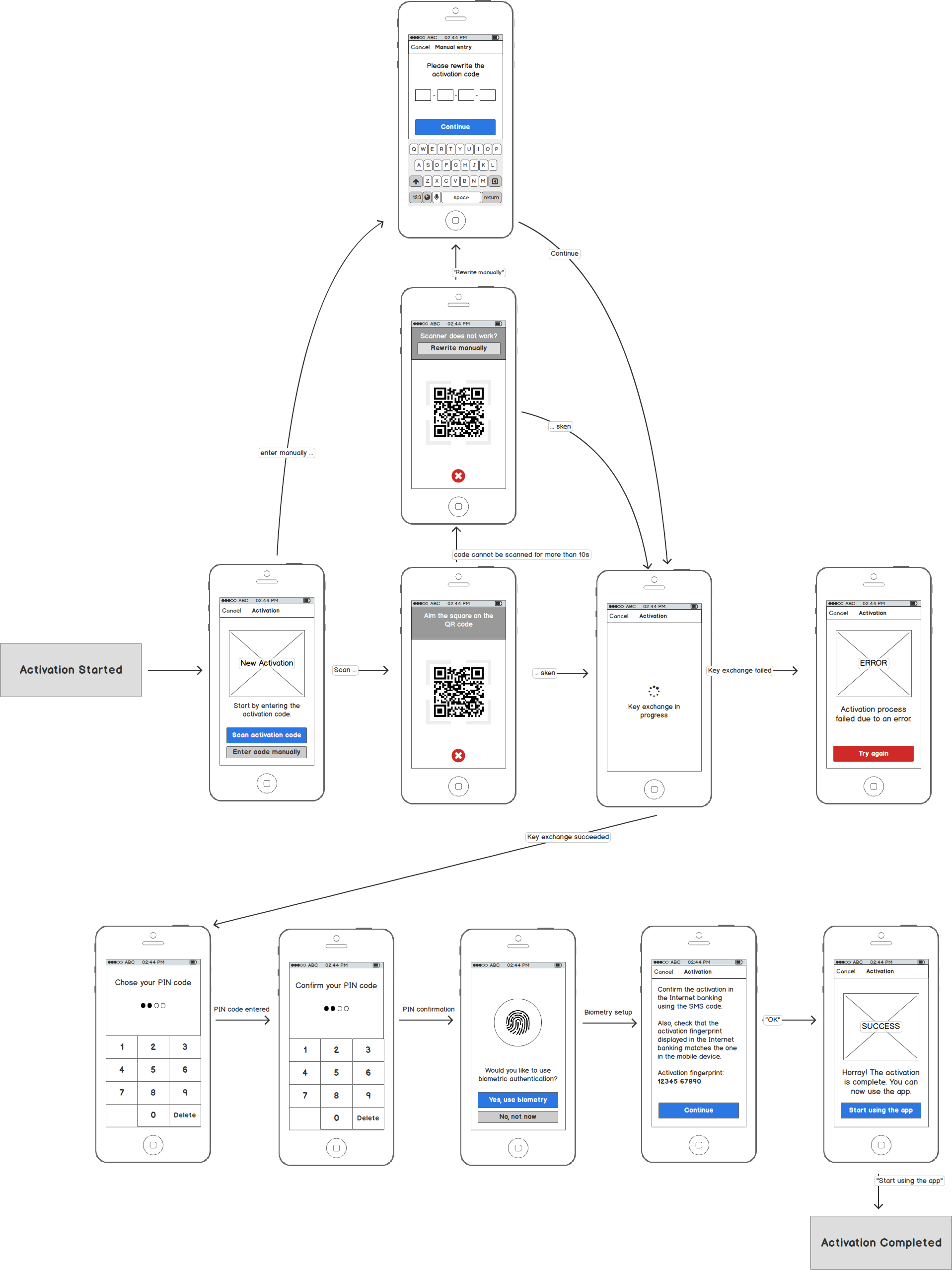 Activation Status Check on Android