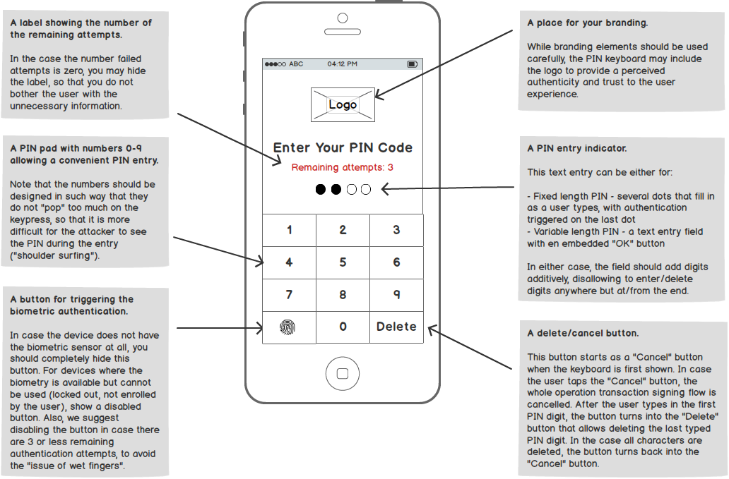 Anatomy of a PIN keyboard