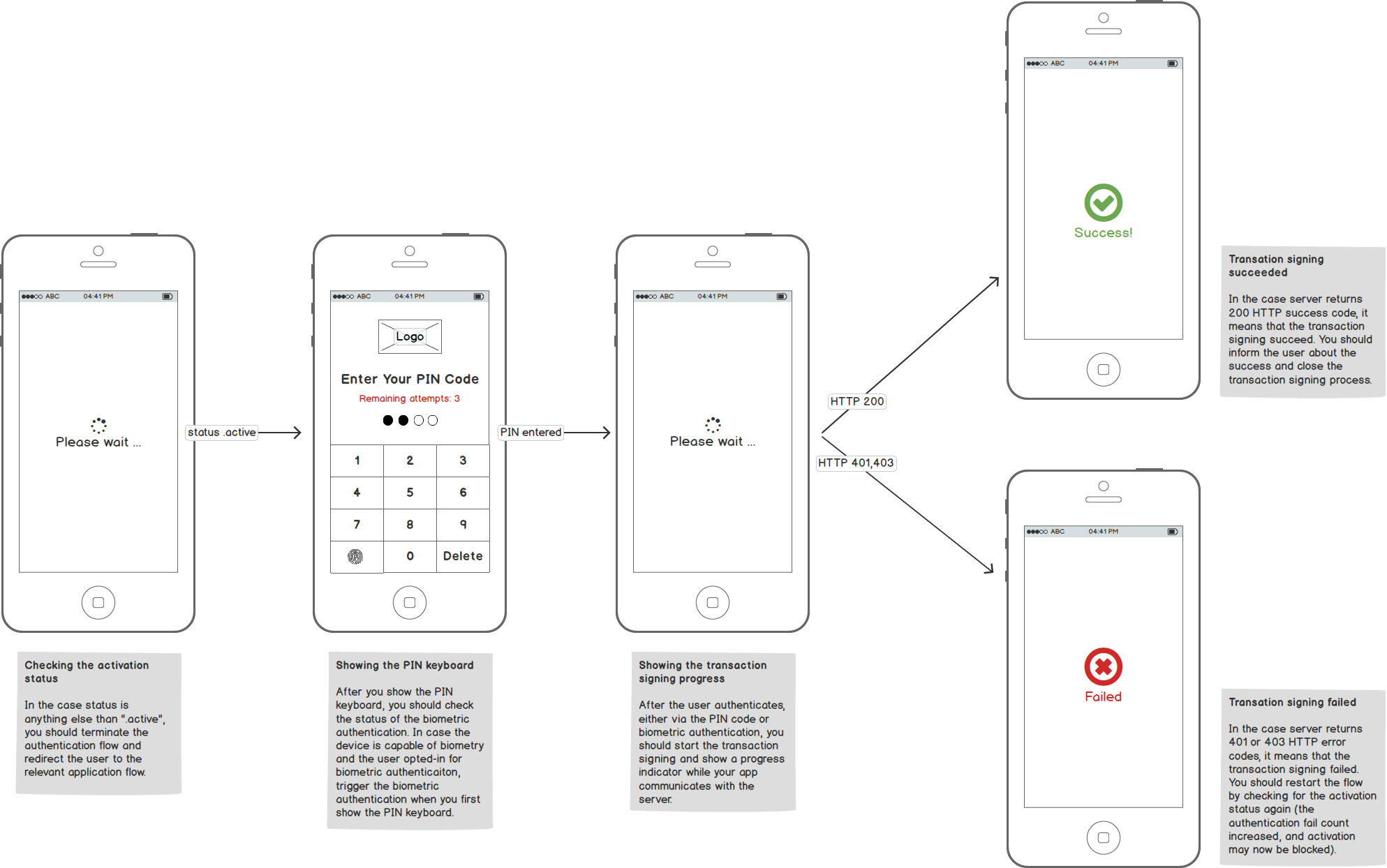 Authentication flow