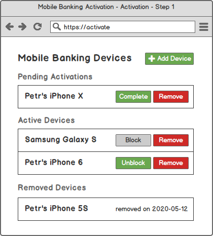 Internet Banking - Activation List