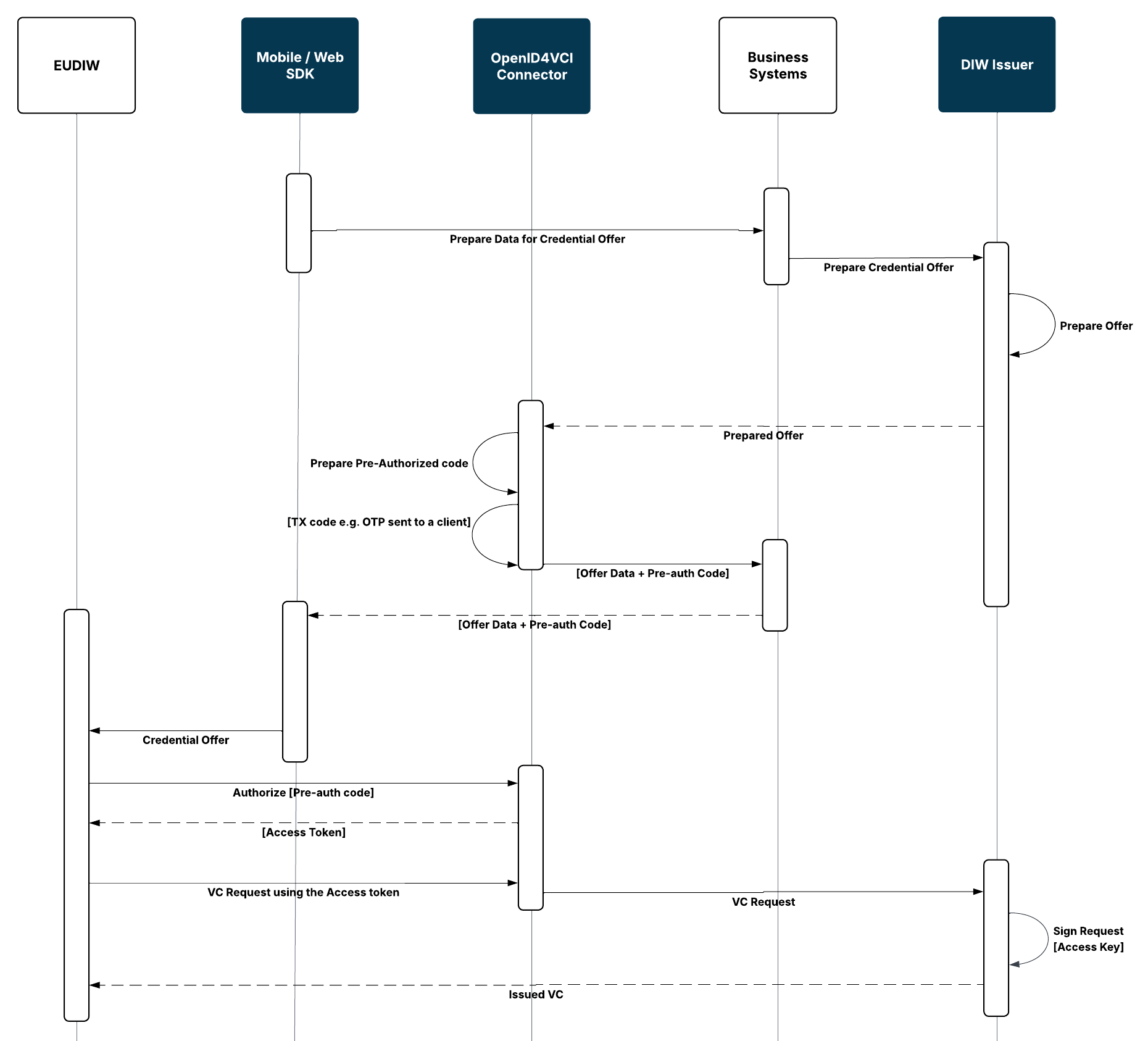 diw-authorized-user-issuer.png