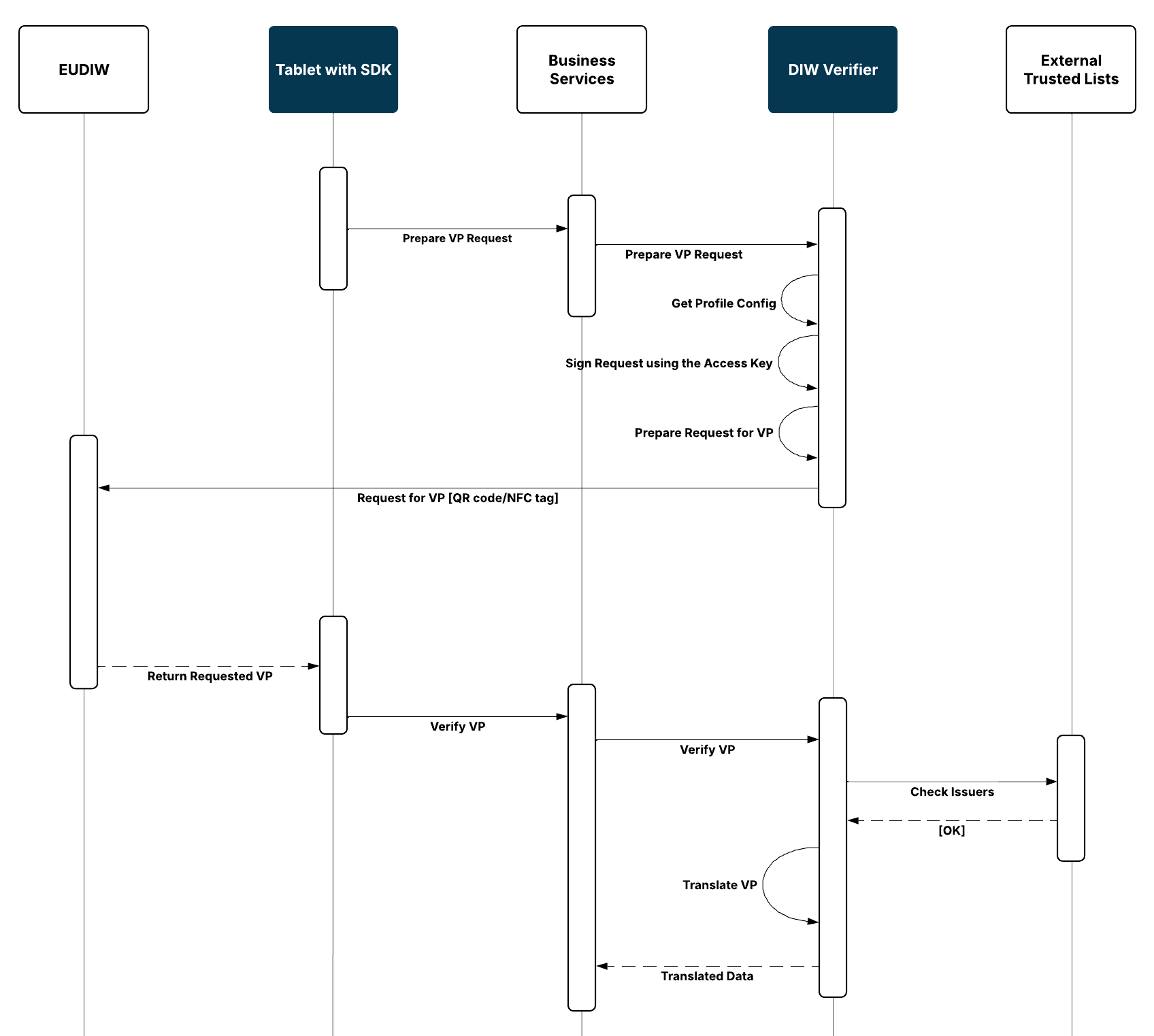 diw-local-verifier.png