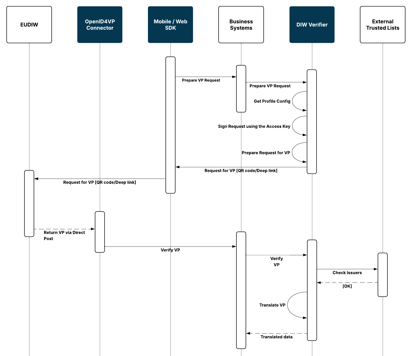 diw-remote-verifier.png