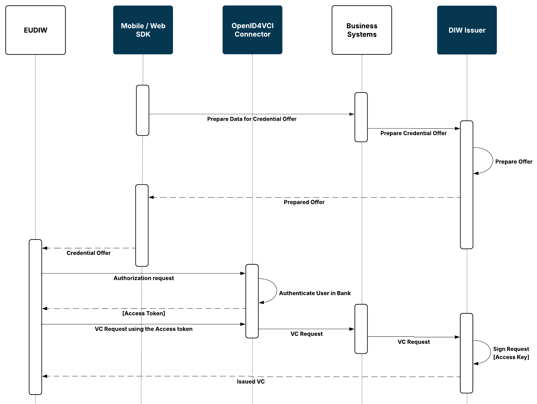 diw-unauthorized-user-issuer.png