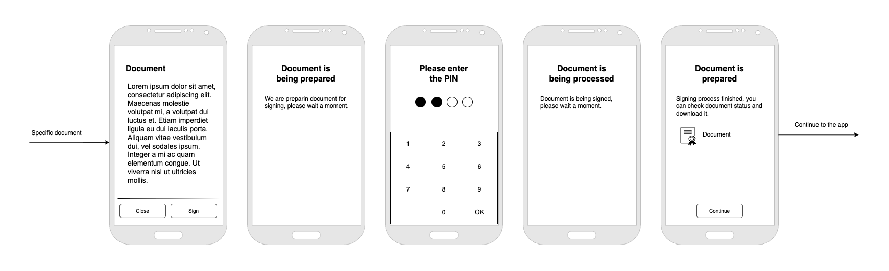 Document Signing - One Document