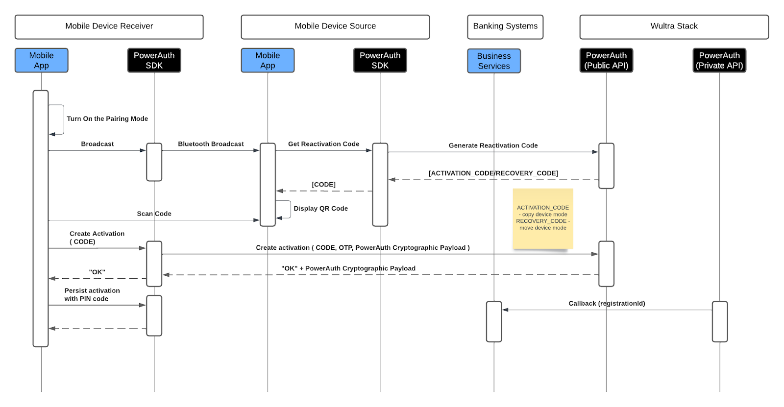 Solution System Architecture
