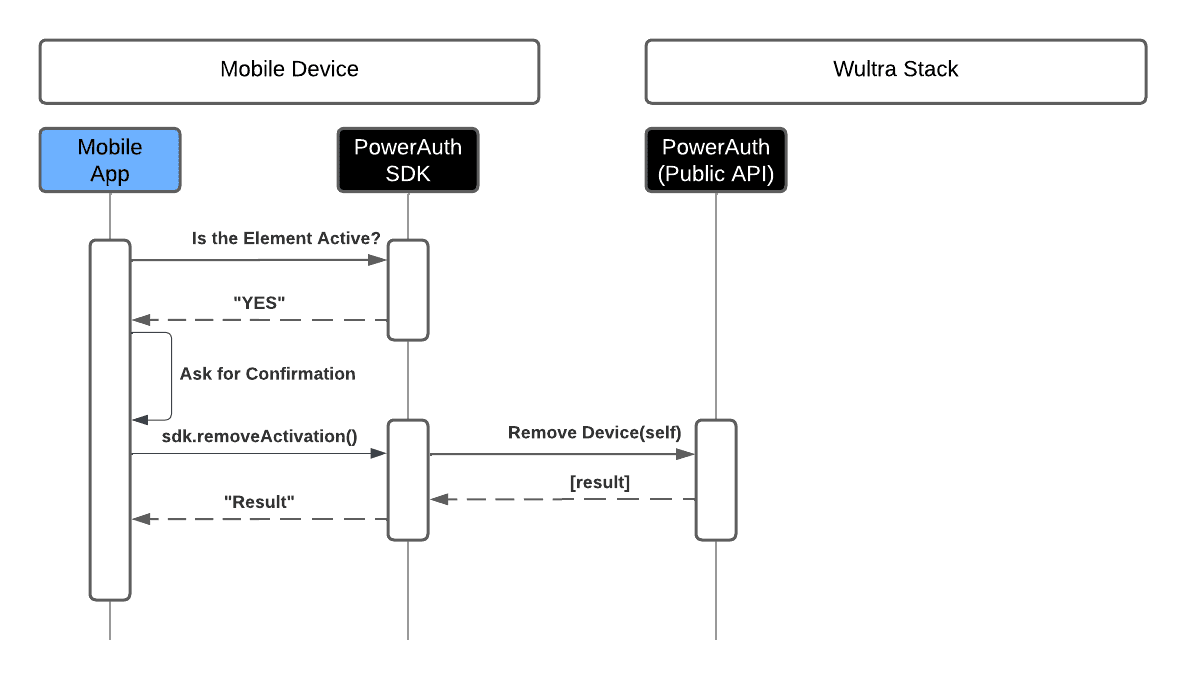Solution System Architecture