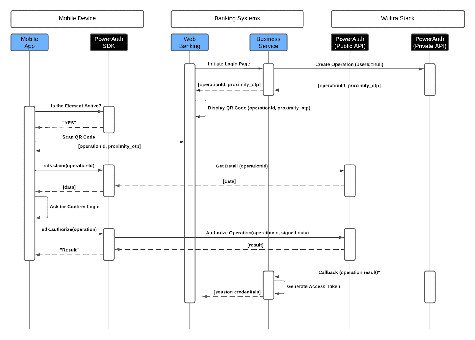 Solution System Architecture