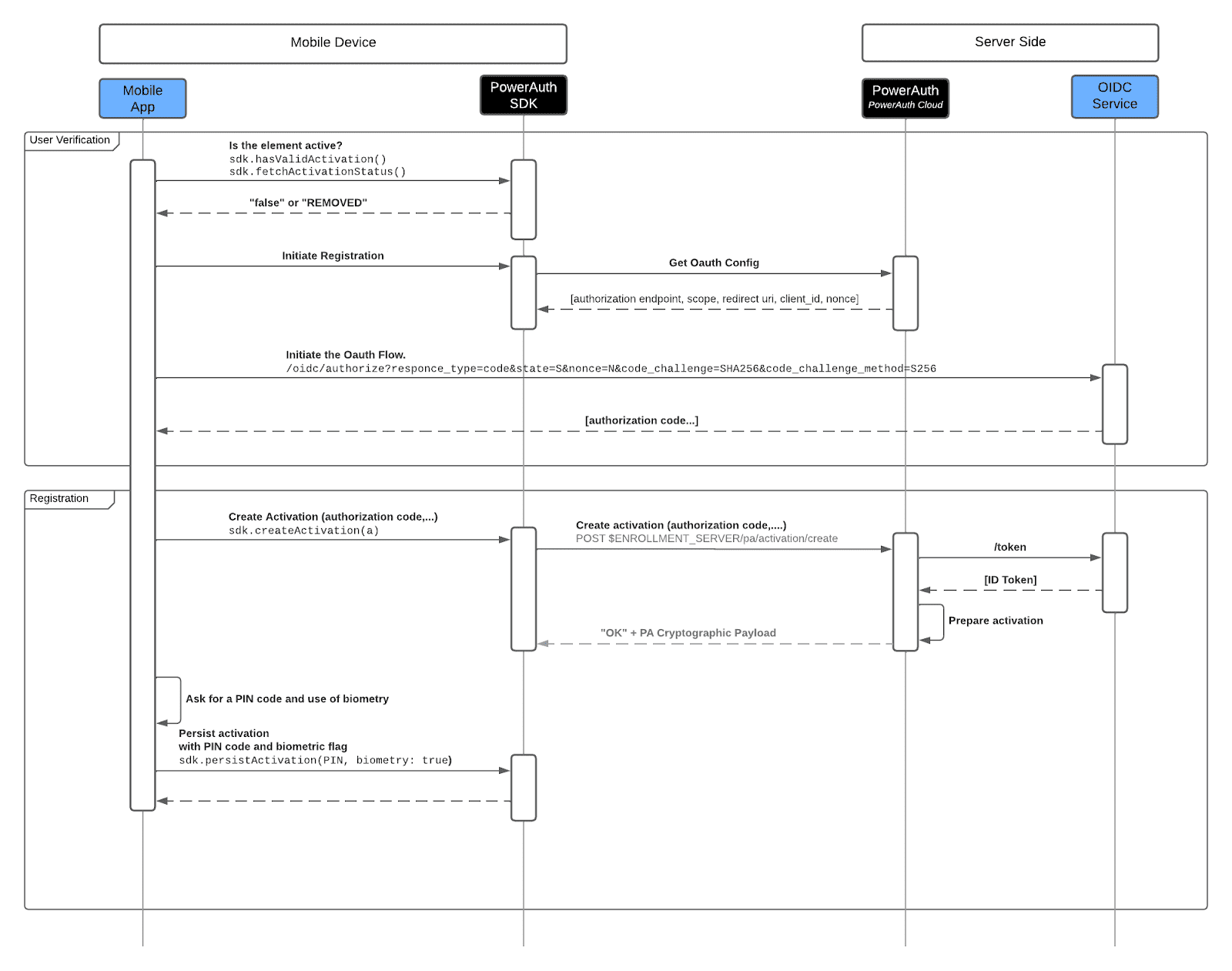 Solution System Architecture