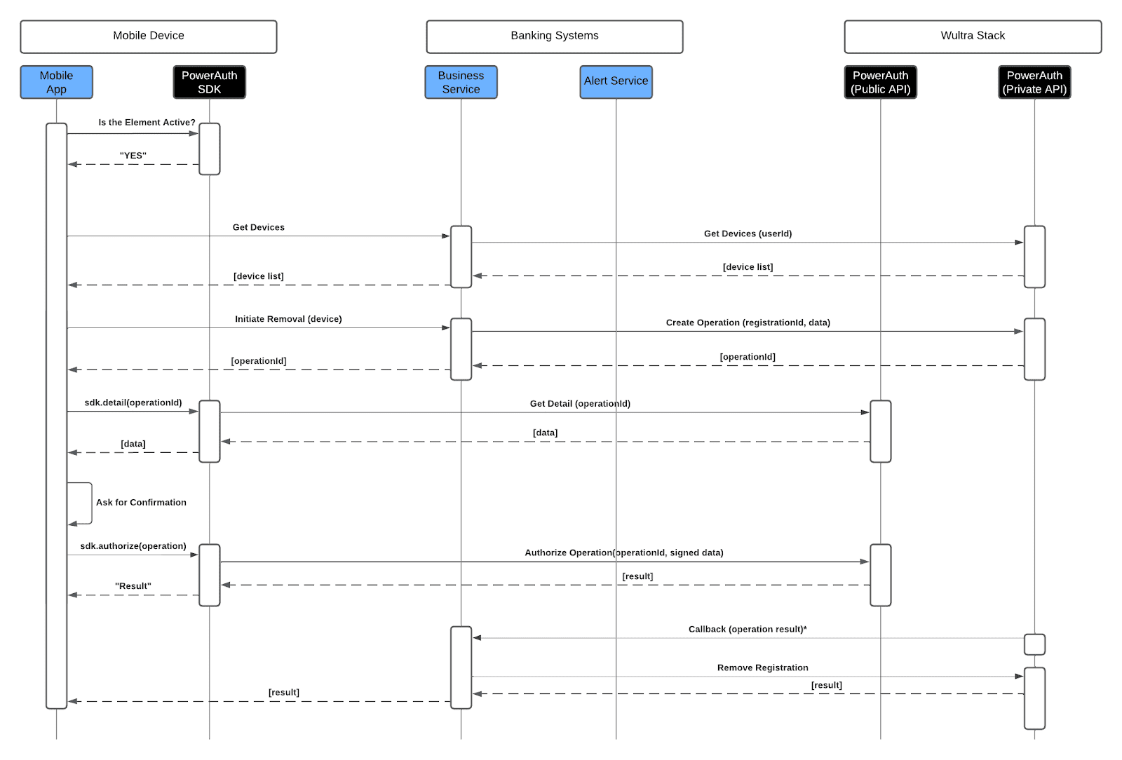 Solution System Architecture