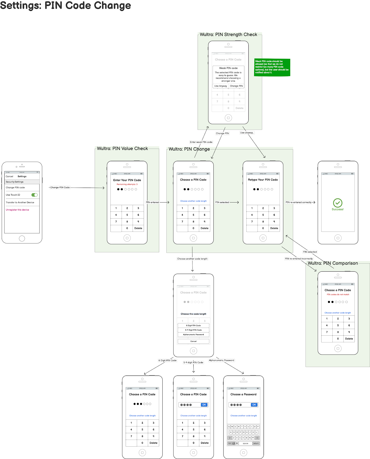 Solution System Architecture
