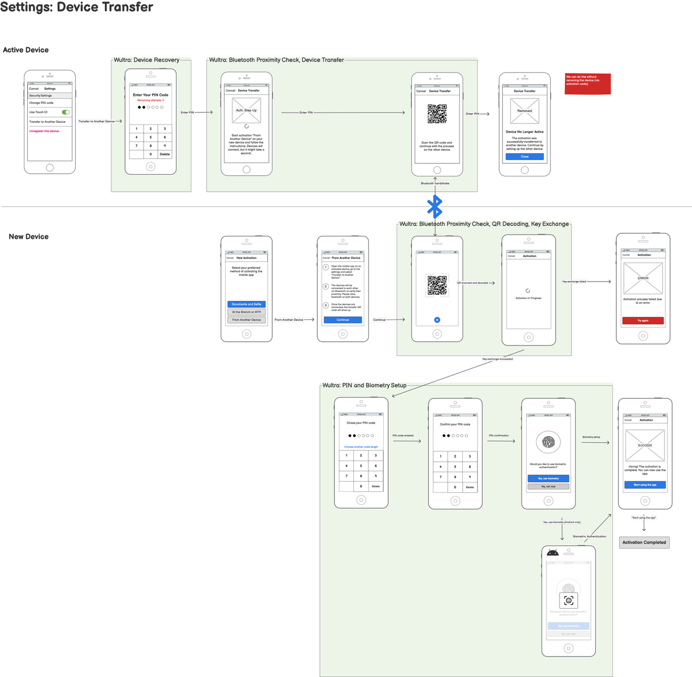 Solution System Architecture