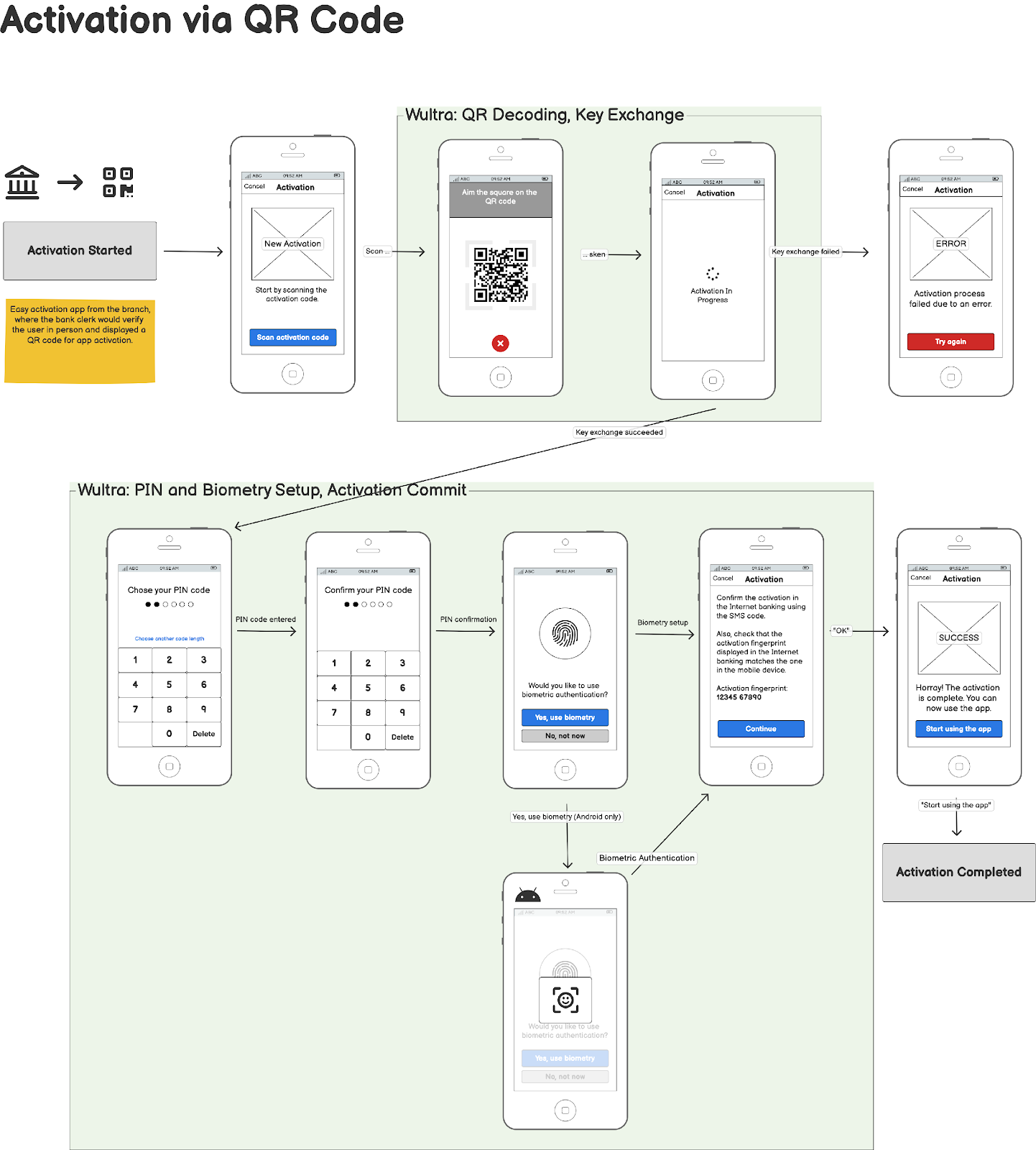 Solution System Architecture